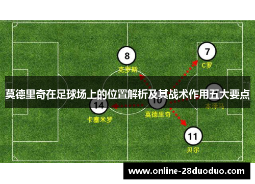 莫德里奇在足球场上的位置解析及其战术作用五大要点