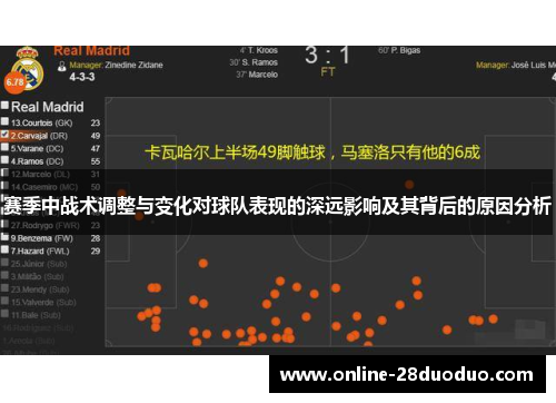 赛季中战术调整与变化对球队表现的深远影响及其背后的原因分析 赛季中战术调整与变化对球队表现的深远影响及其背后的原因分析