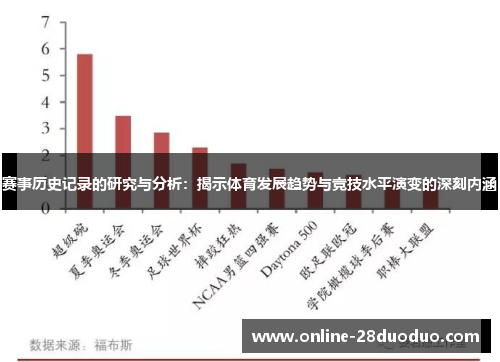 赛事历史记录的研究与分析:揭示体育发展趋势与竞技水平演变的深刻内涵 赛事历史记录的研究与分析:揭示体育发展趋势与竞技水平演变的深刻内涵